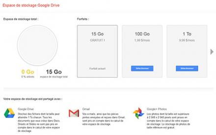 Espace de stockage Google Drive